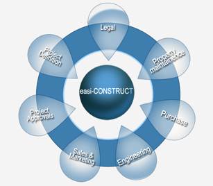 ERP for Construction