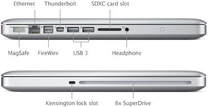 Firewire Ports in Macbook