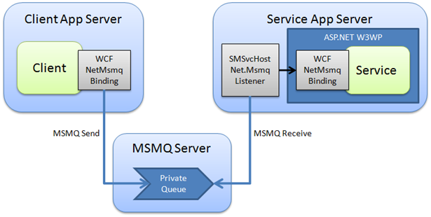 Microsoft Web Server