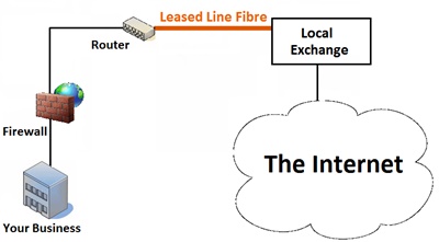 Leased Line
